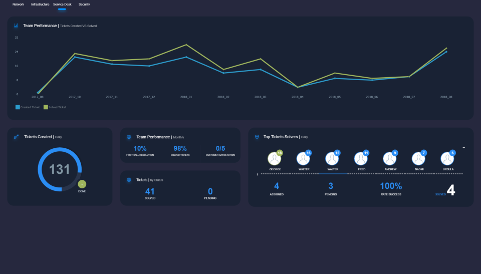 screenshot of EV Service Manager